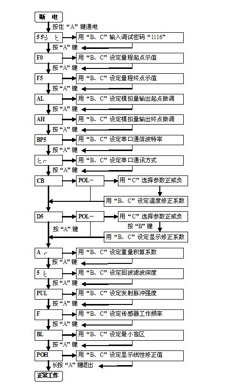 ��������λ��