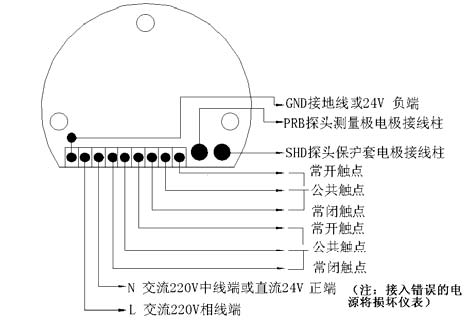 ��Ƶ������λ��