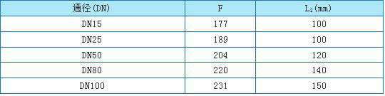 �����ܸ���������